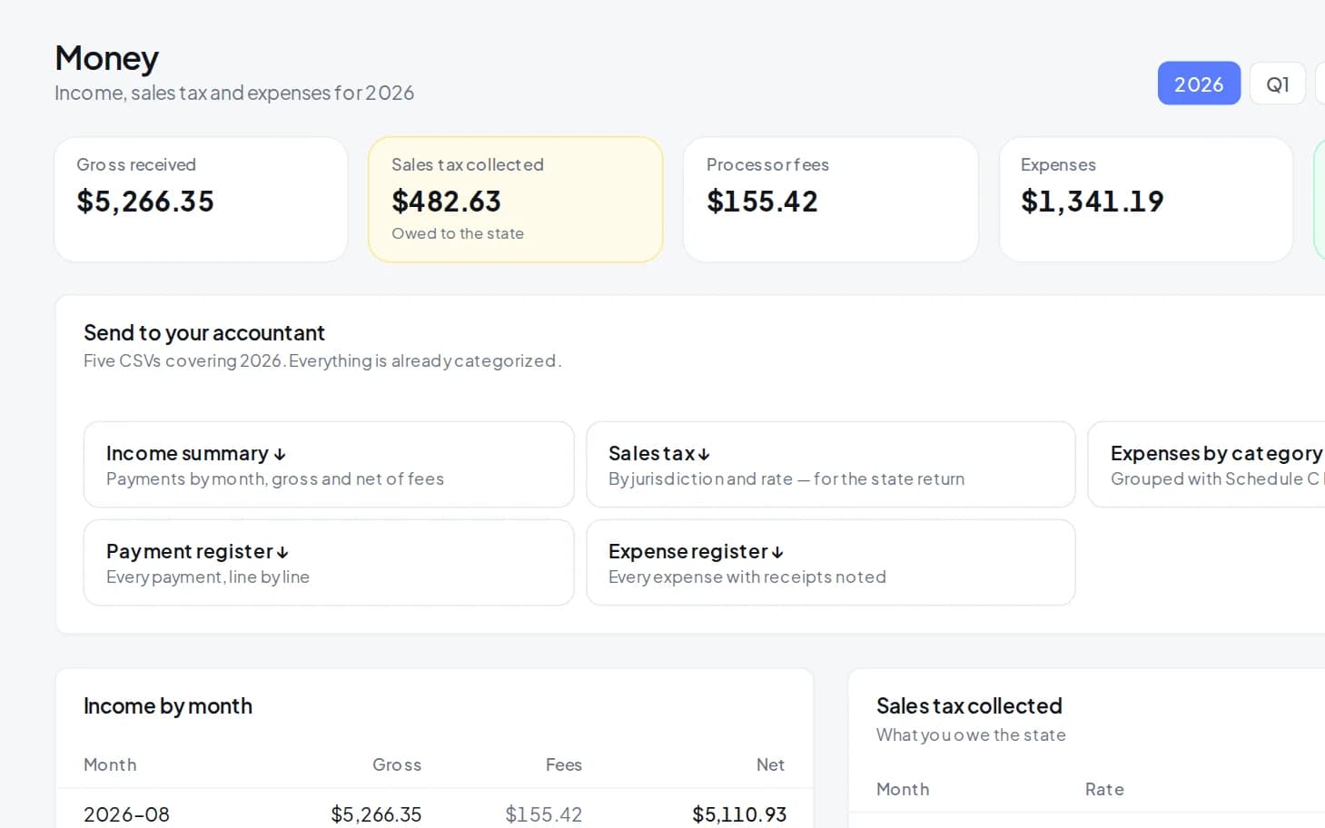 Riola money dashboard with income, sales tax and expenses